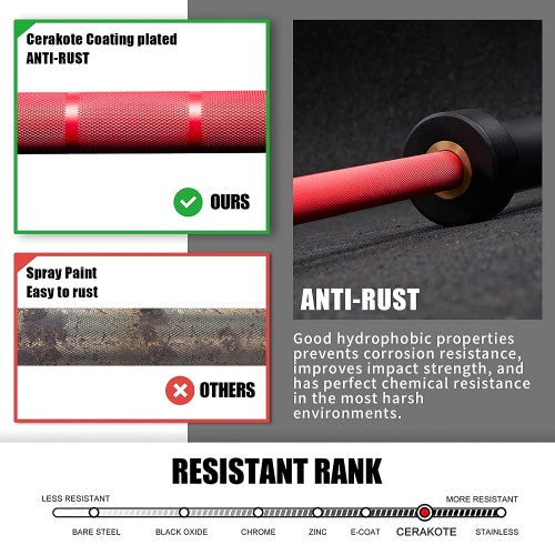 Olympic Bar, 7-Foot Solid 2 inch Barbell. 1500 LB Weight Capacity Lifting Bar for Weightlifting, Home, Gym - 1026795 Olympic Bar, 7-Foot Solid 2 inch Barbell. 1500 LB Weight Capacity Lifting Bar for Weightlifting, Home, Gym - 1026795